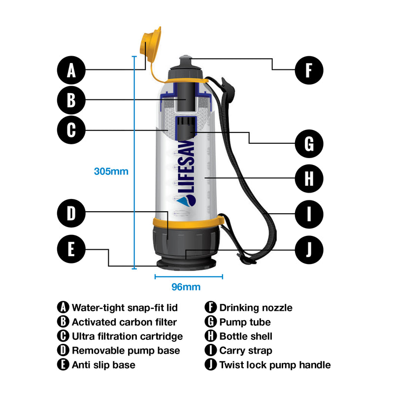 Load image into Gallery viewer, Graphic showing the components of a LifeSaver Bottle