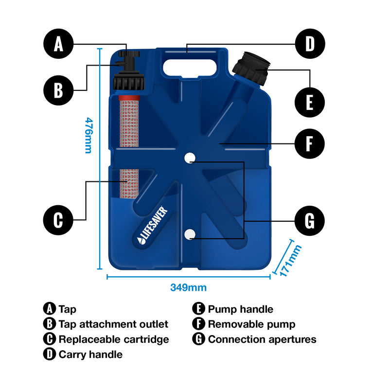Load image into Gallery viewer, Annotated graphic of the construction of a lIfeSaver Jerrycan