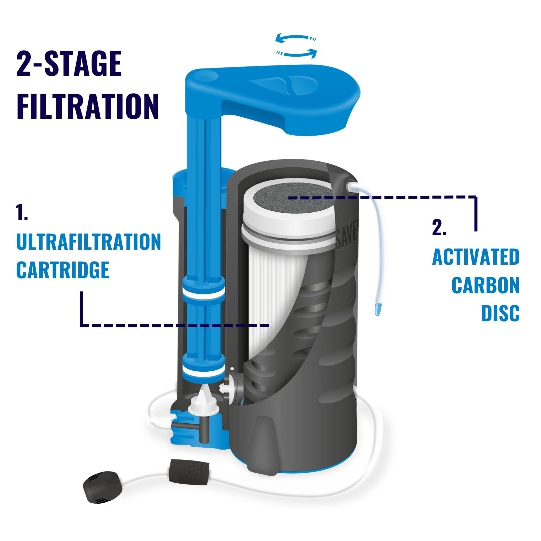 Graphic showing the filters in a LifeSaver Wayfarer
