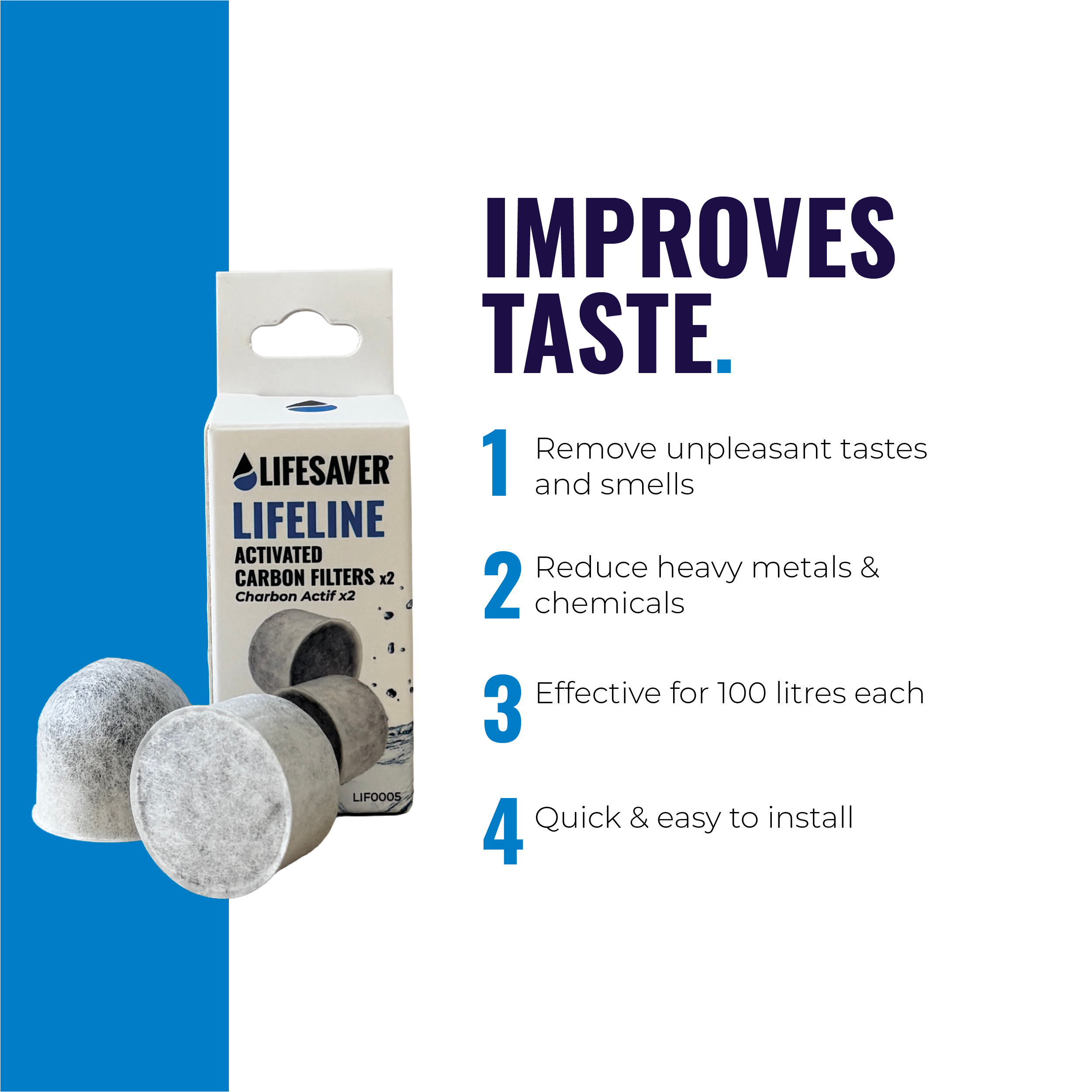 Lifesaver Lifeline activated carbon filters packaging with text on a blue and white background