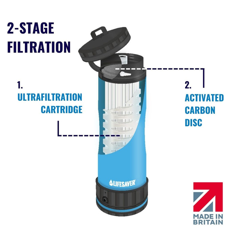 Load image into Gallery viewer, Blue Liberty water filter with labeled filtration stages on a white background, featuring the &#39;Lifesaver&#39; brand.
