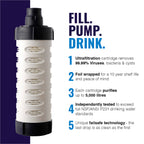 Water filter cartridge with features listed on a white and purple background
